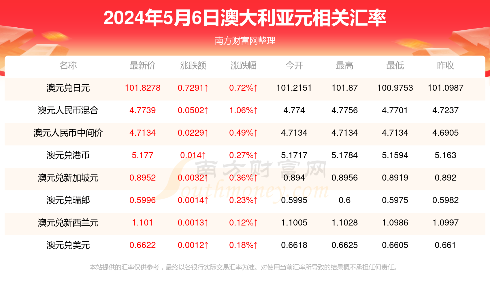 新澳正版资料免费提供,|精选资料解析大全