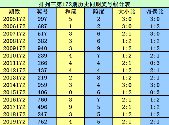 二四六香港资料期期准千附三险阻,|精选资料解析大全