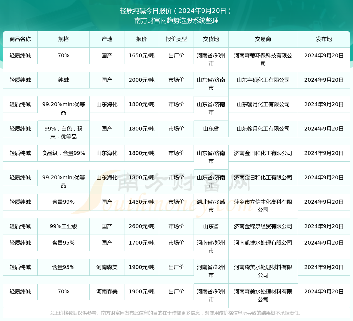 澳门六开奖结果2024开奖记录查询,|精选资料解析大全