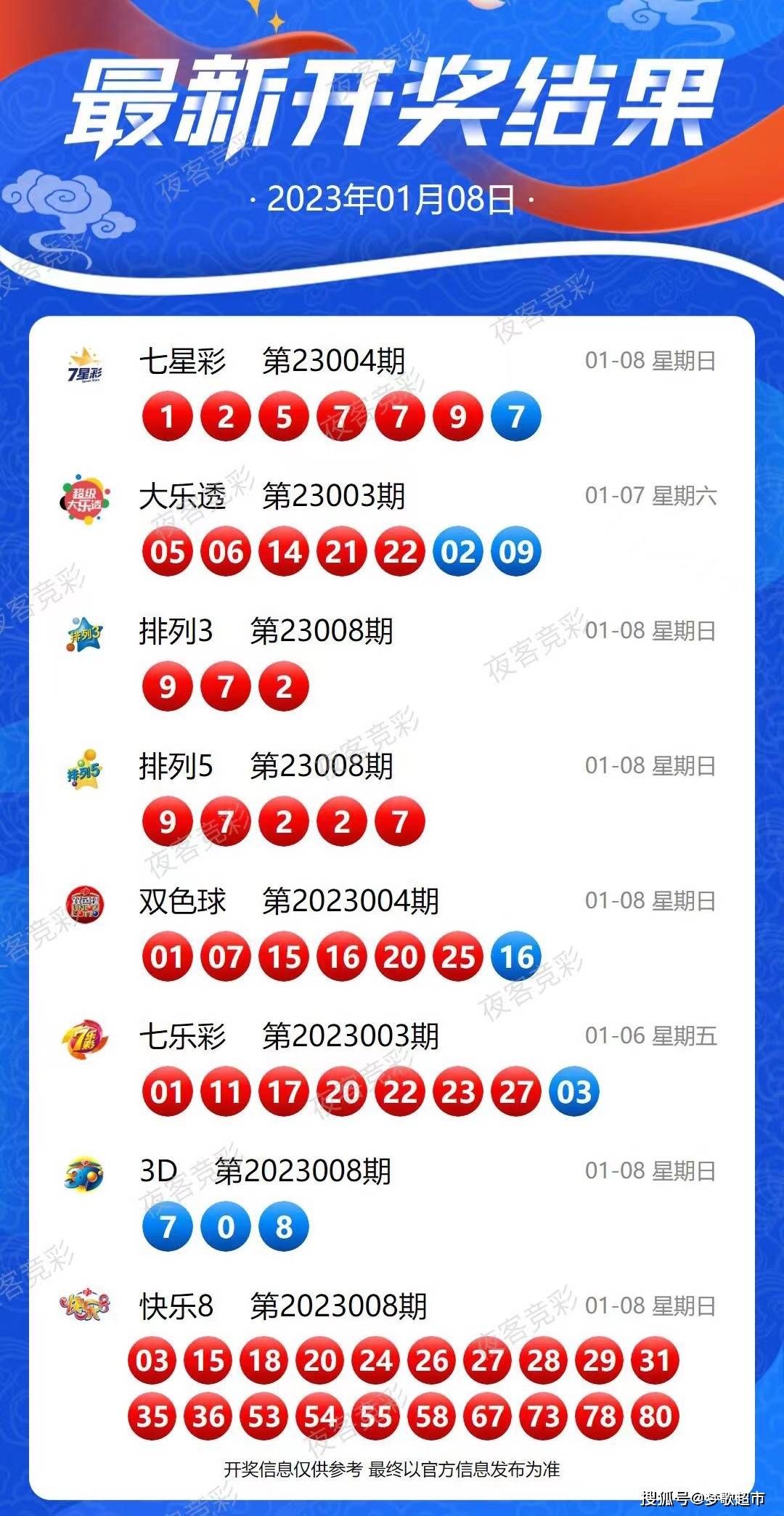 2024新奥历史开奖记录97期,|精选资料解析大全