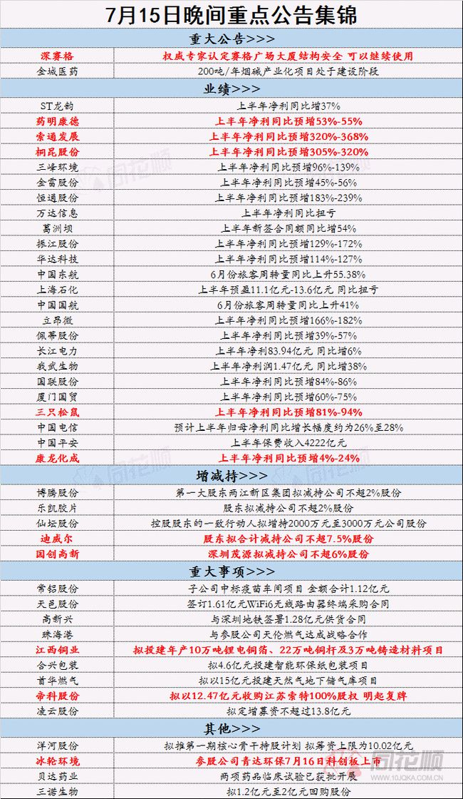 正版资料免费大全,|精选资料解析大全