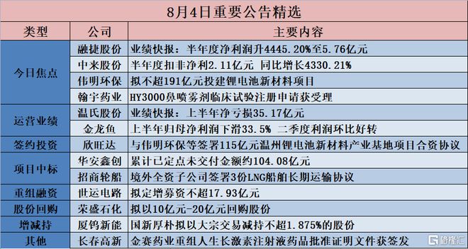 新澳天天开奖资料大全最新54期开奖结果,|精选资料解析大全