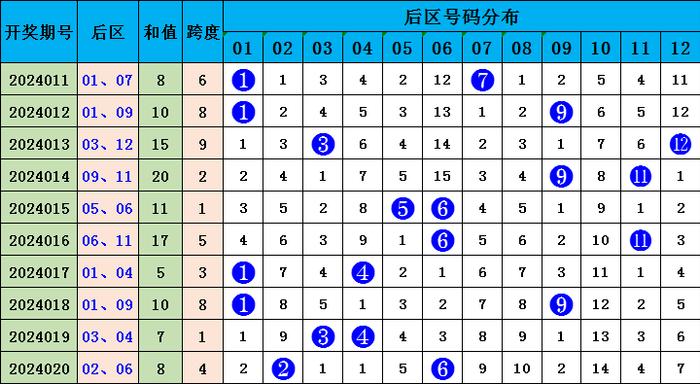 白小姐今晚特马期期准六,|精选资料解析大全