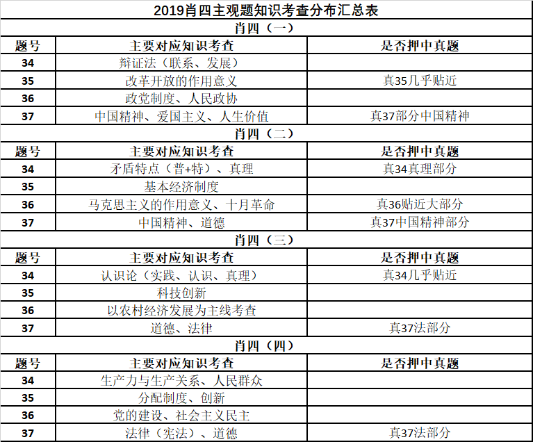 白小姐四肖四码100%准,|精选资料解析大全