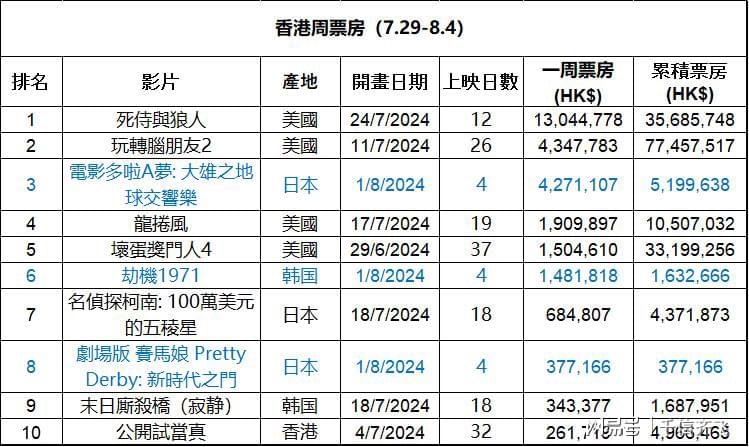 2024香港最准最快资料,|精选资料解析大全