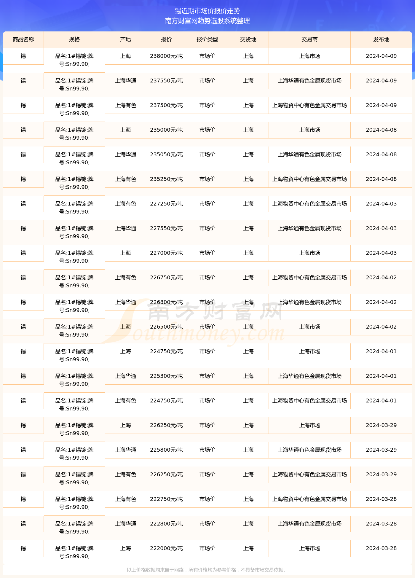 2024澳门历史开奖记录65期,|精选资料解析大全