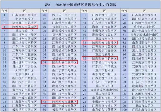 2024年11月各省份新冠高峰期,|精选资料解析大全