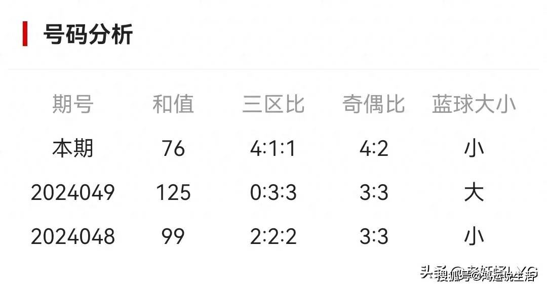 48449最快开奖记录查询结果,|精选资料解析大全