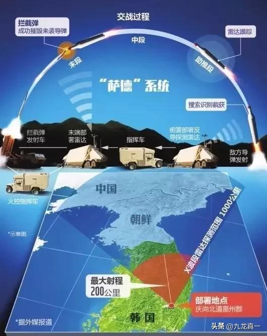 萨德系统最新消息视频