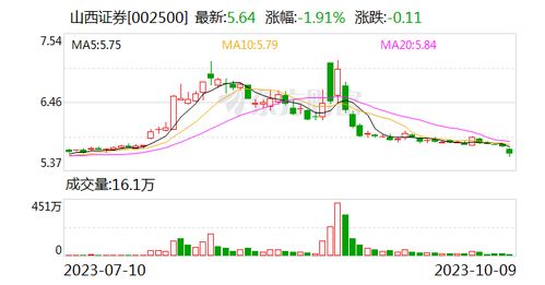 山西三维停牌最新消息