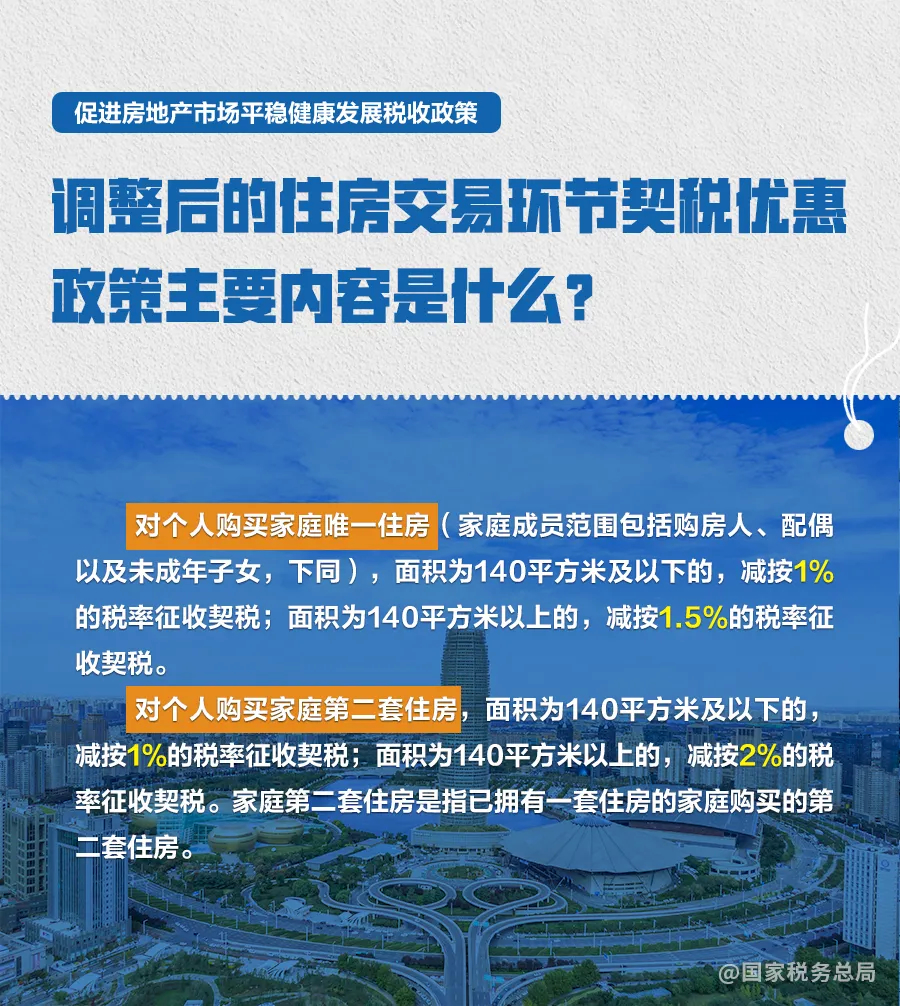 2024年北京房产税费最新规定