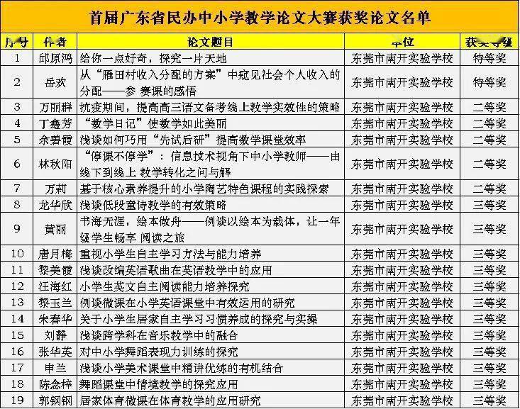 广东民办教师最新政策