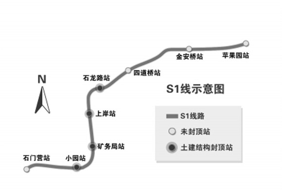 北京s1号线最新消息