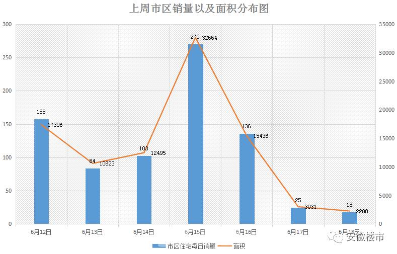 马鞍山房价走势最新消息