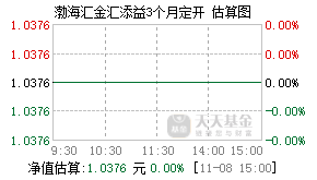 海汇星石1号最新净值