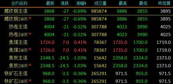 国际钢铁最新价格行情