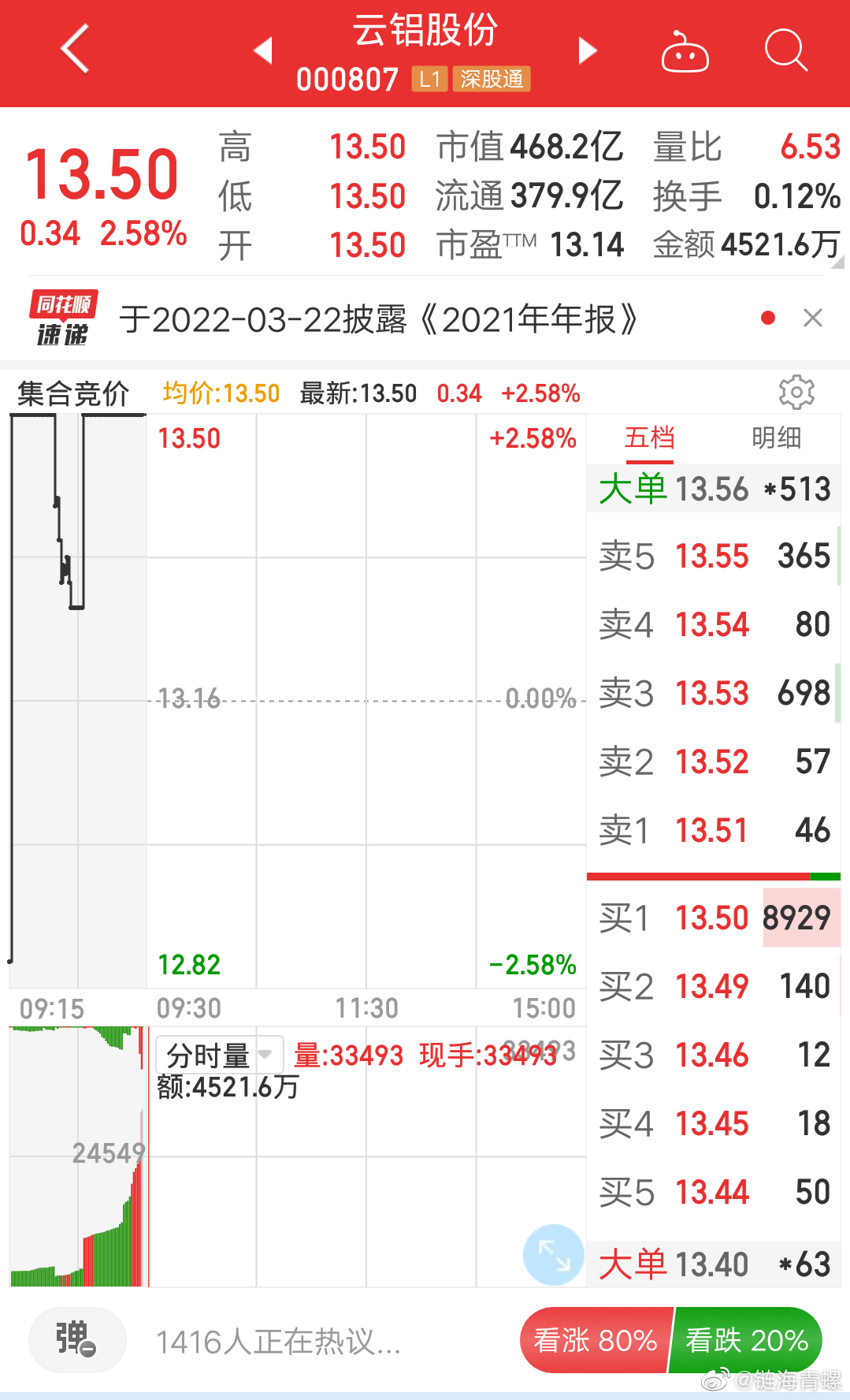 云铝股份会涨吗最新