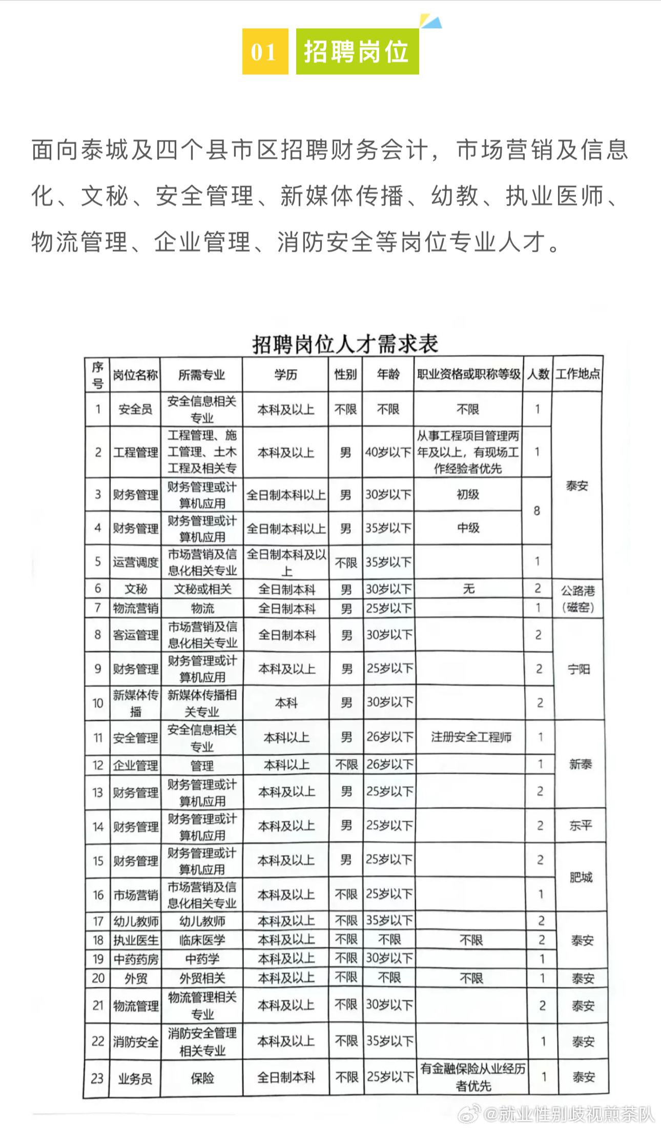 平顶山郏县最新招工