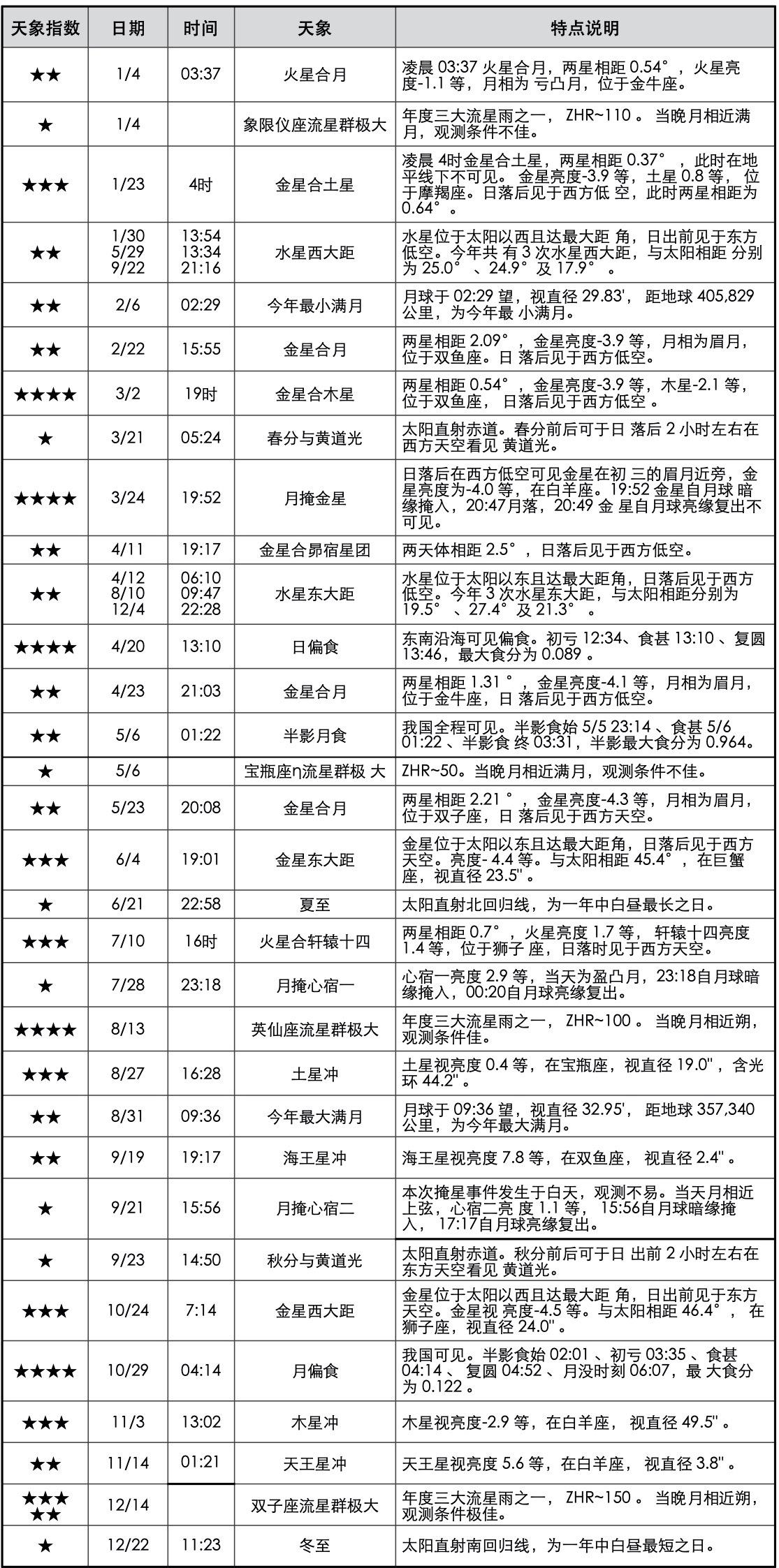 dnf2024最新天空套