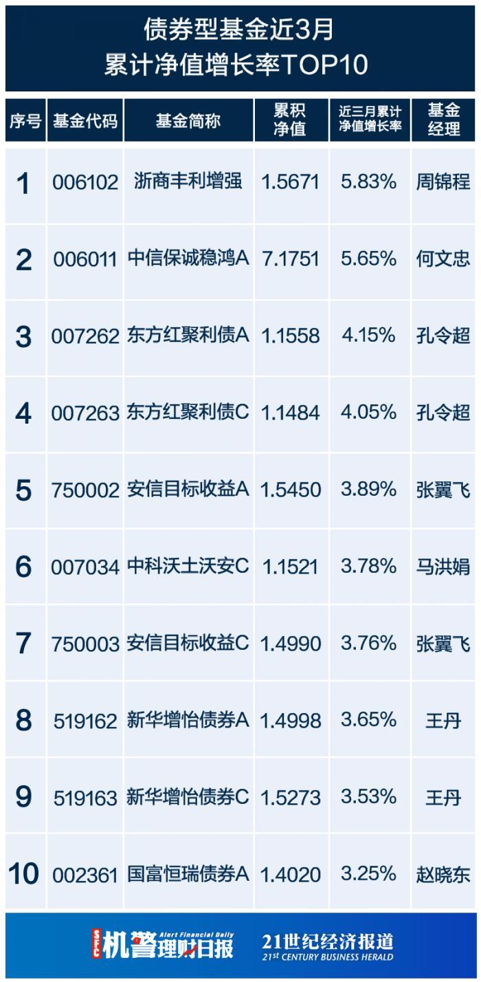 东方红7号最新净值