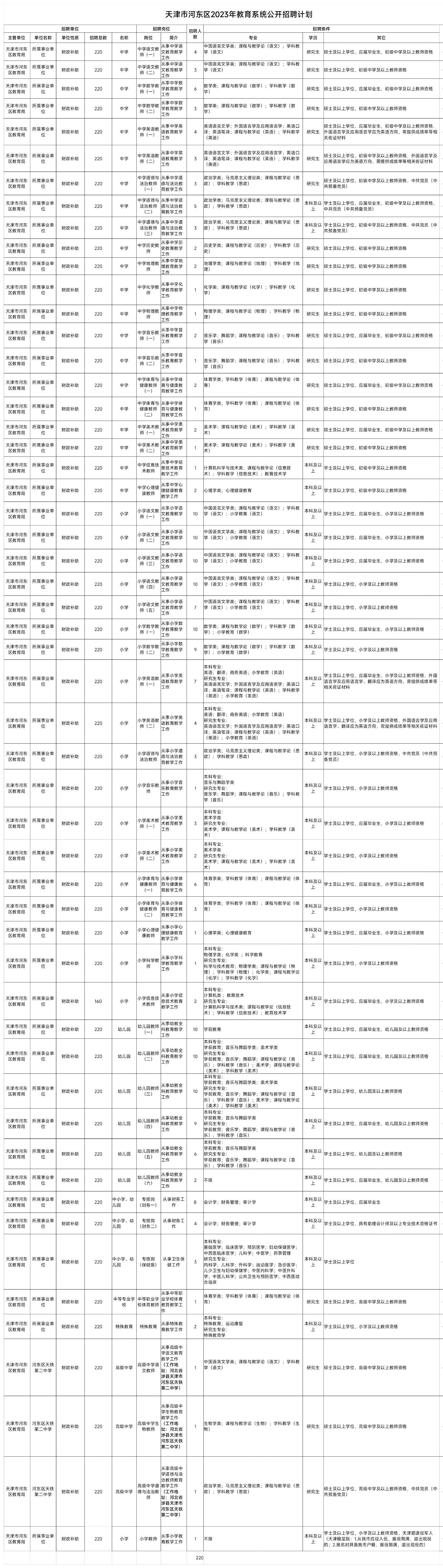 天津最新教师招聘信息