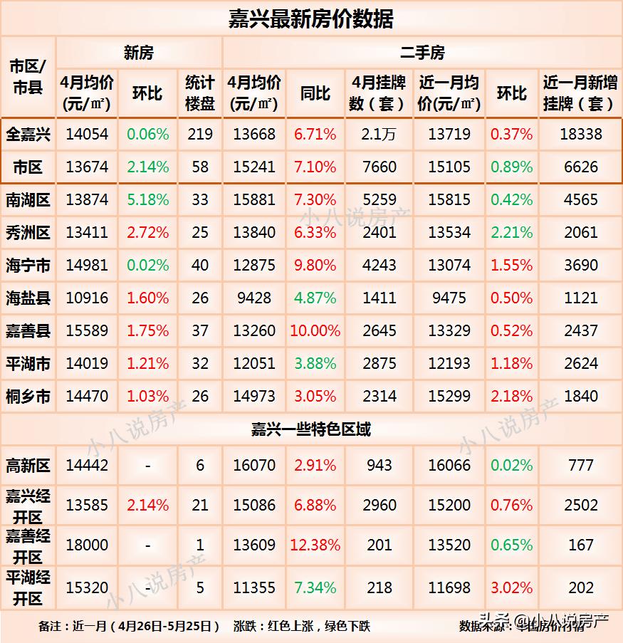 桐乡房价走势最新消息