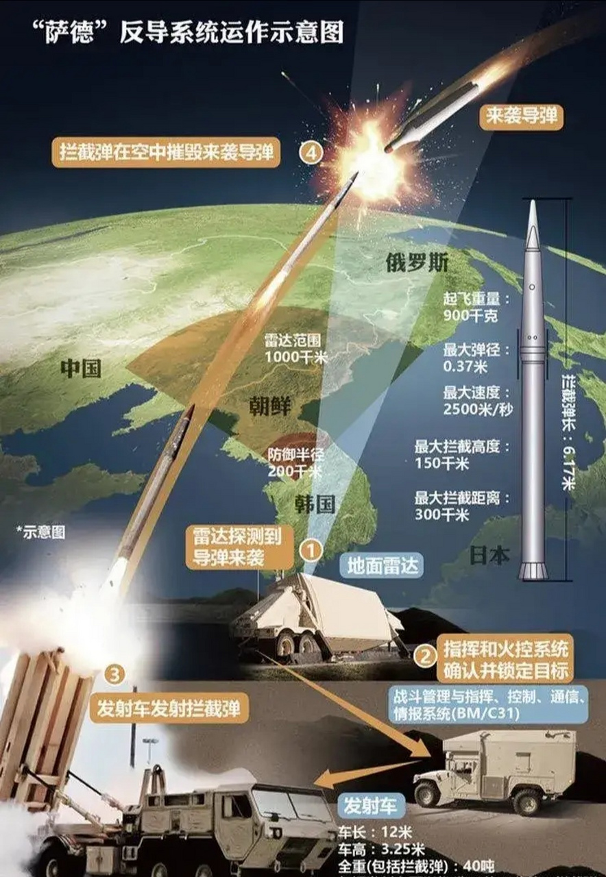 必修 第41页