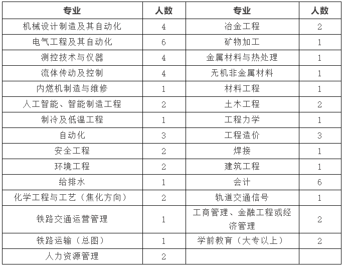 二三公司工最新工资