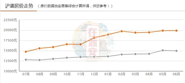 无极房价走势最新消息