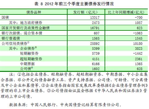 政府融资平台最新政策