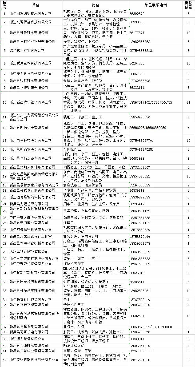 新昌信息港最新招工