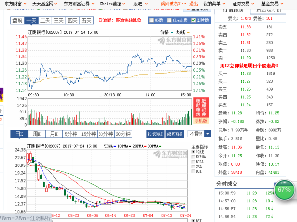 江阴银行股票最新消息