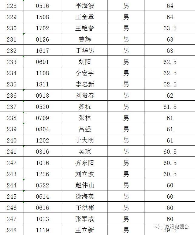 泉州双阳招聘最新消息