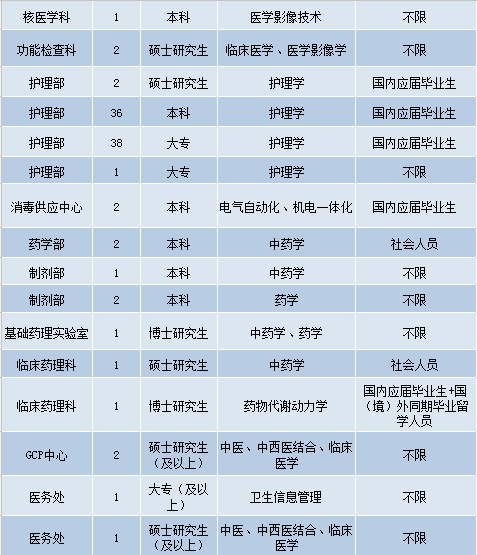 南京市护士招聘最新信息