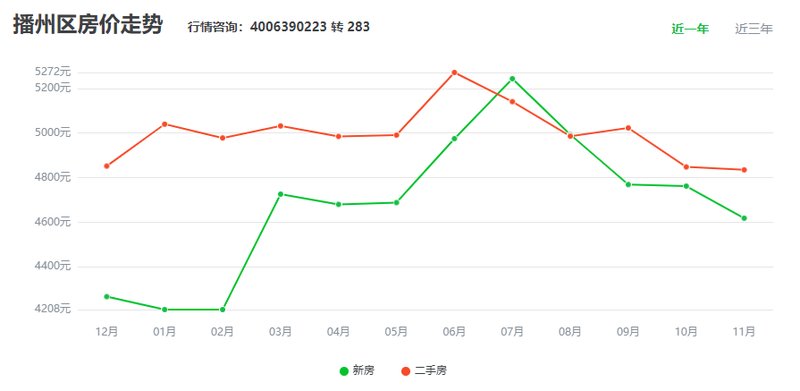 遵义马家湾楼盘最新价格