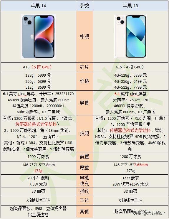 苹果报价最新报价官网