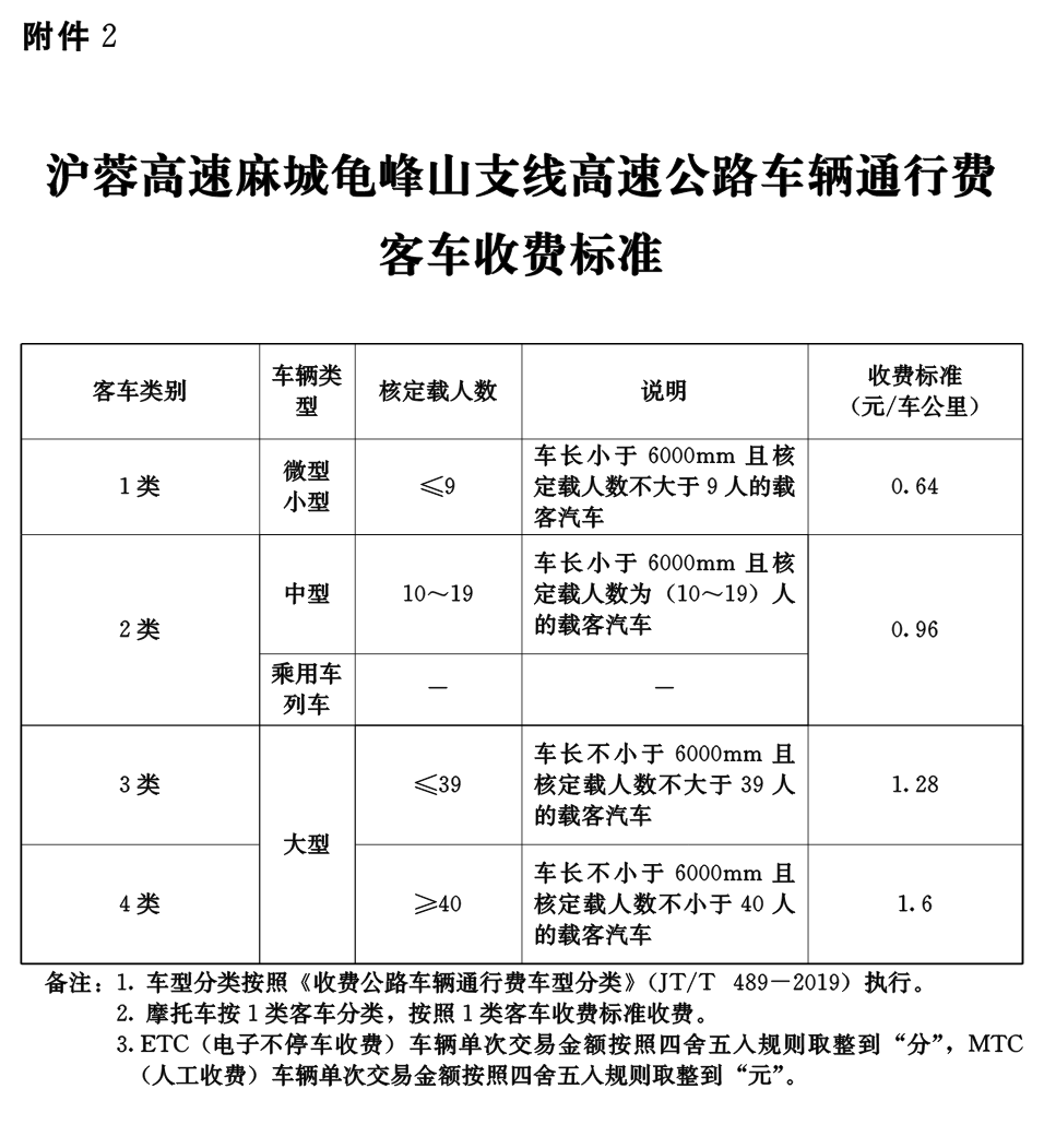 沪蓉高速最新收费标准