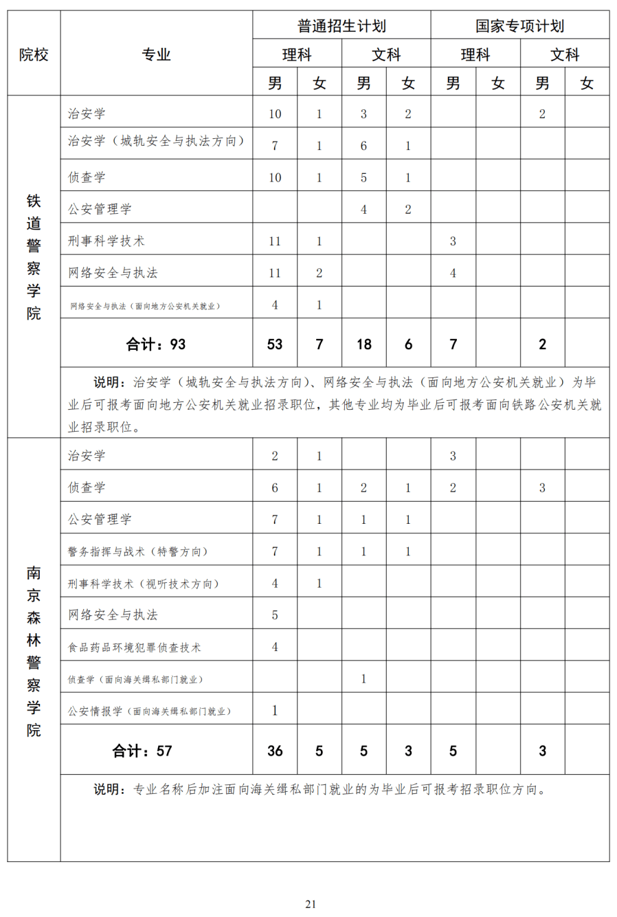 浙江最新招高宝142机长