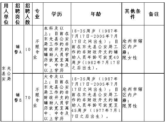 东光县内最新招工信息