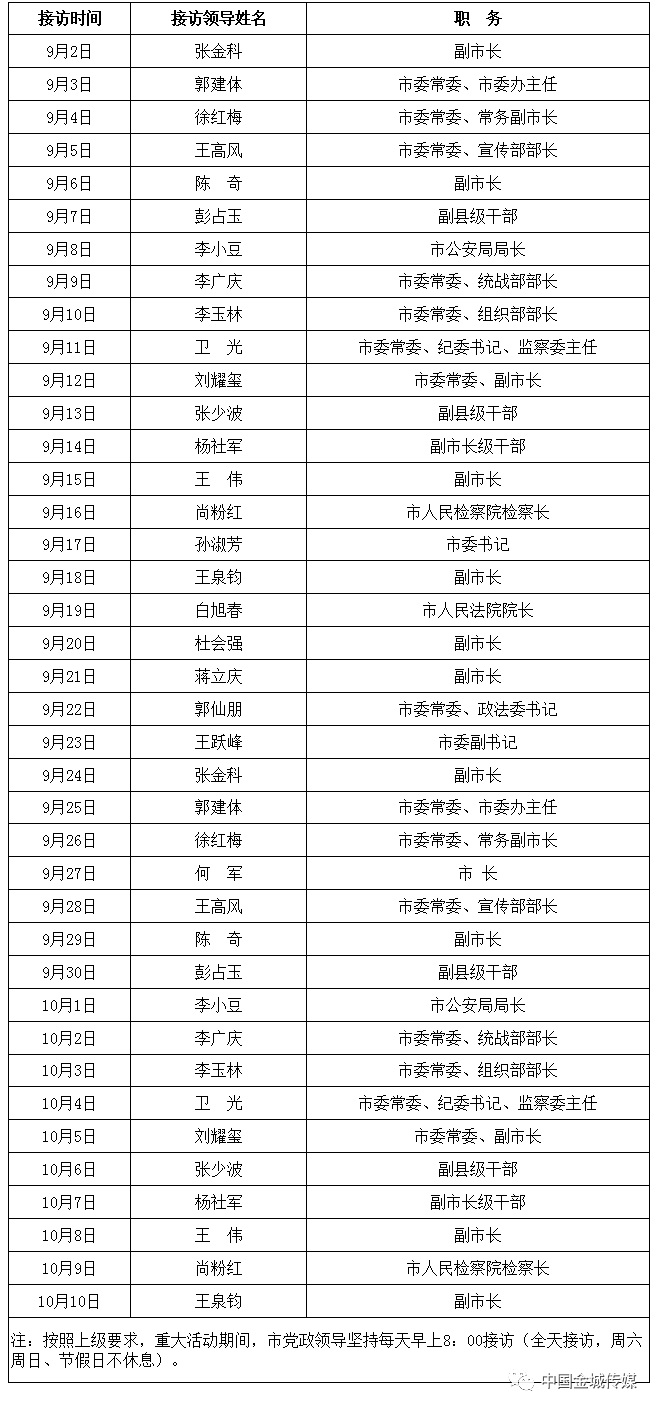 最新灵宝市领导分工表