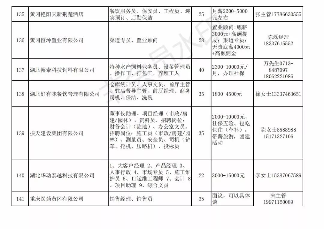 黄州区最新招聘信息