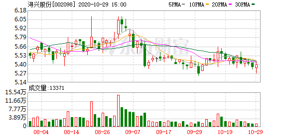 股票分成违法最新消息