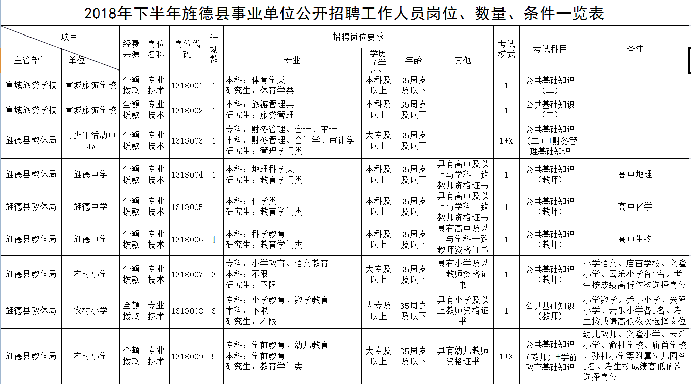 旌德论坛最新消息招聘