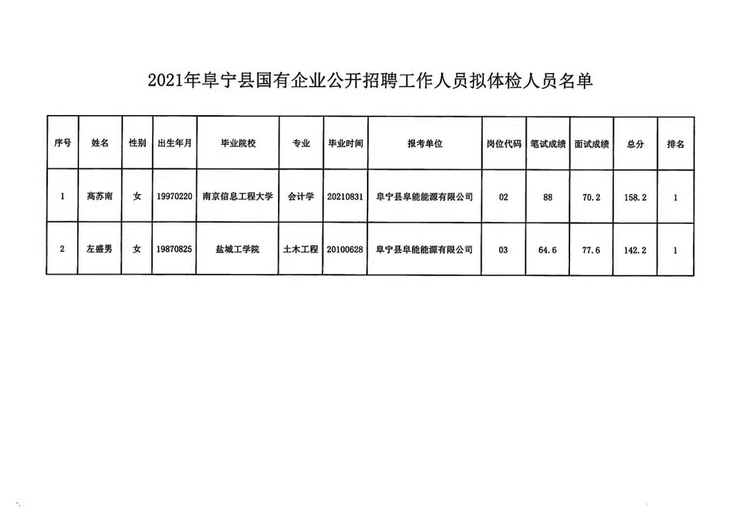 山南乃东县最新招聘