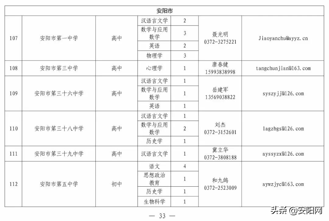 河南安阳最新招聘信息