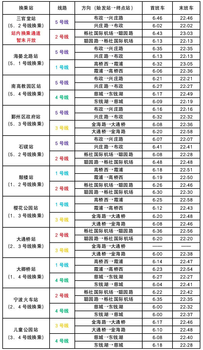 南叶线最新时刻表