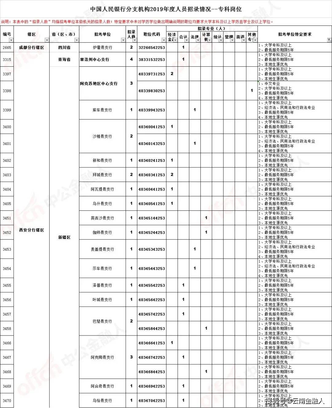 干半天在曲阳最新招聘