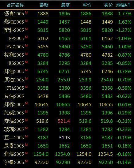 锰跬最新现货价格