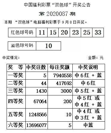 福彩双色球最新开奖结果