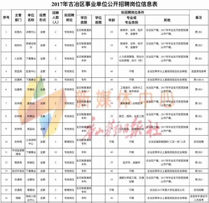 吕梁招聘网最新招聘